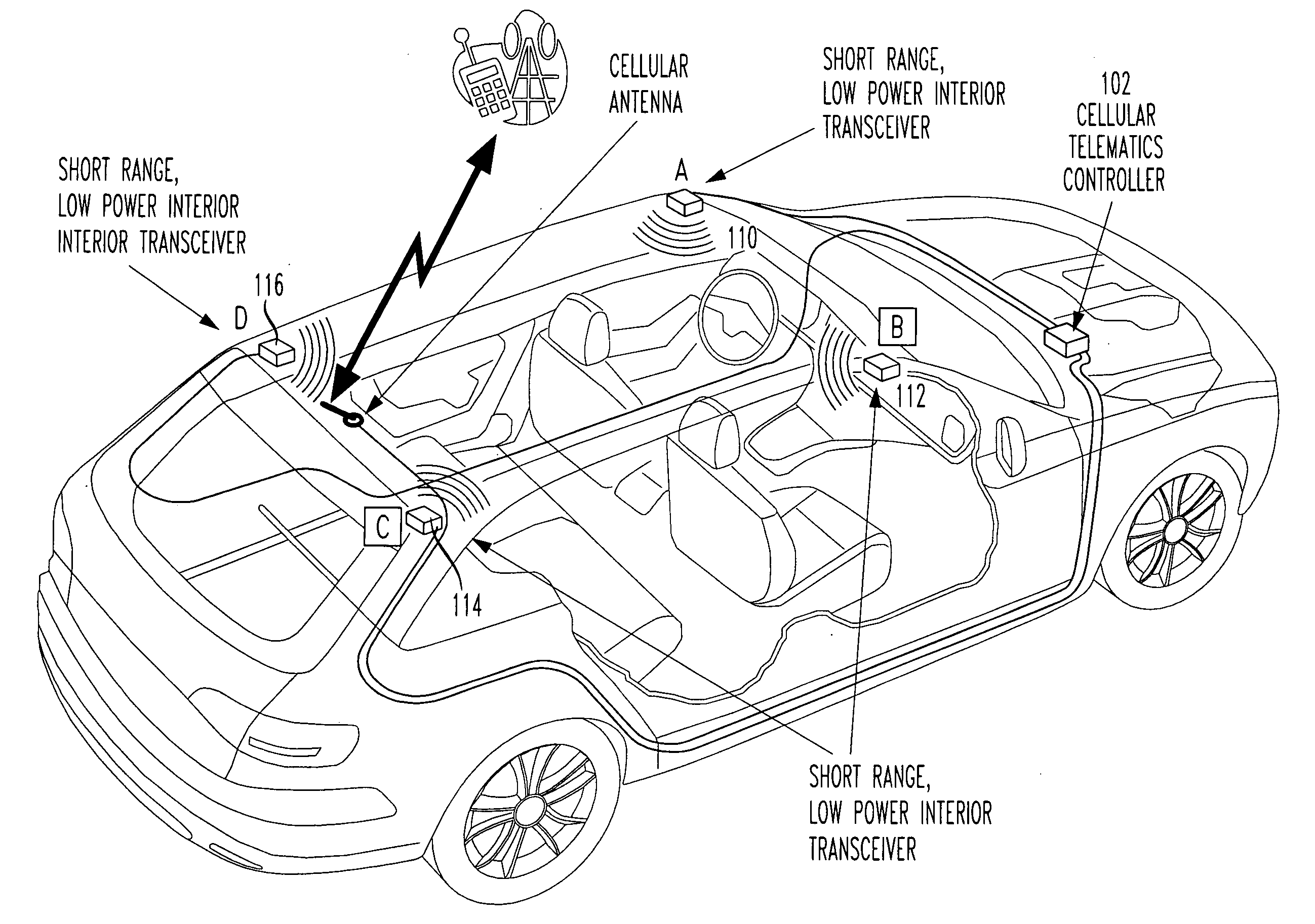 Telematics basic mobile device safety interlock