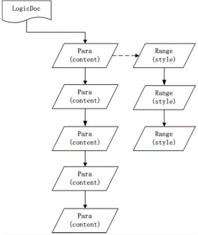 Method and device for transferring files of book edition format into files of EPUB format