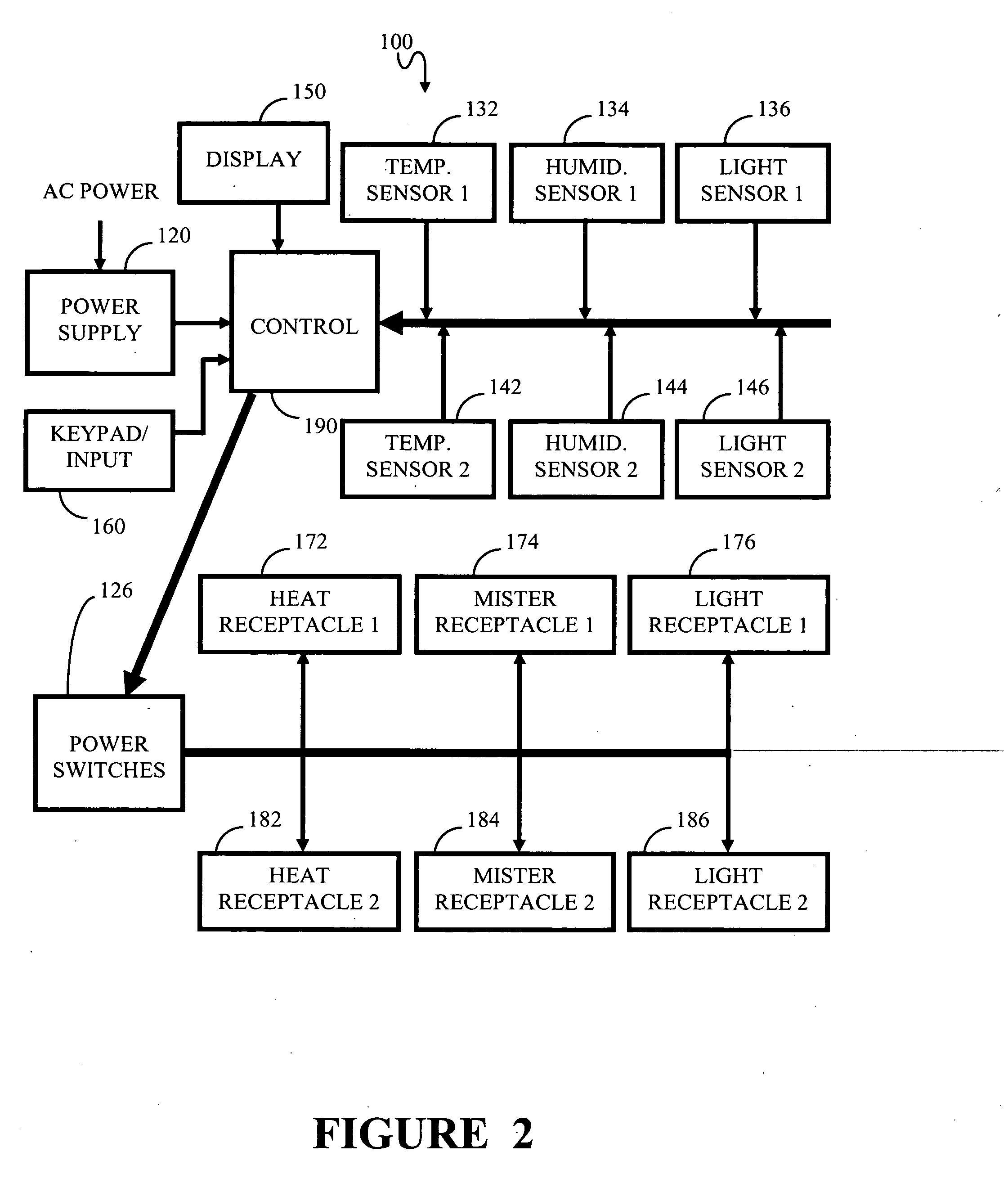 Apparatus for remotely controlling the environment of multiple animal cages