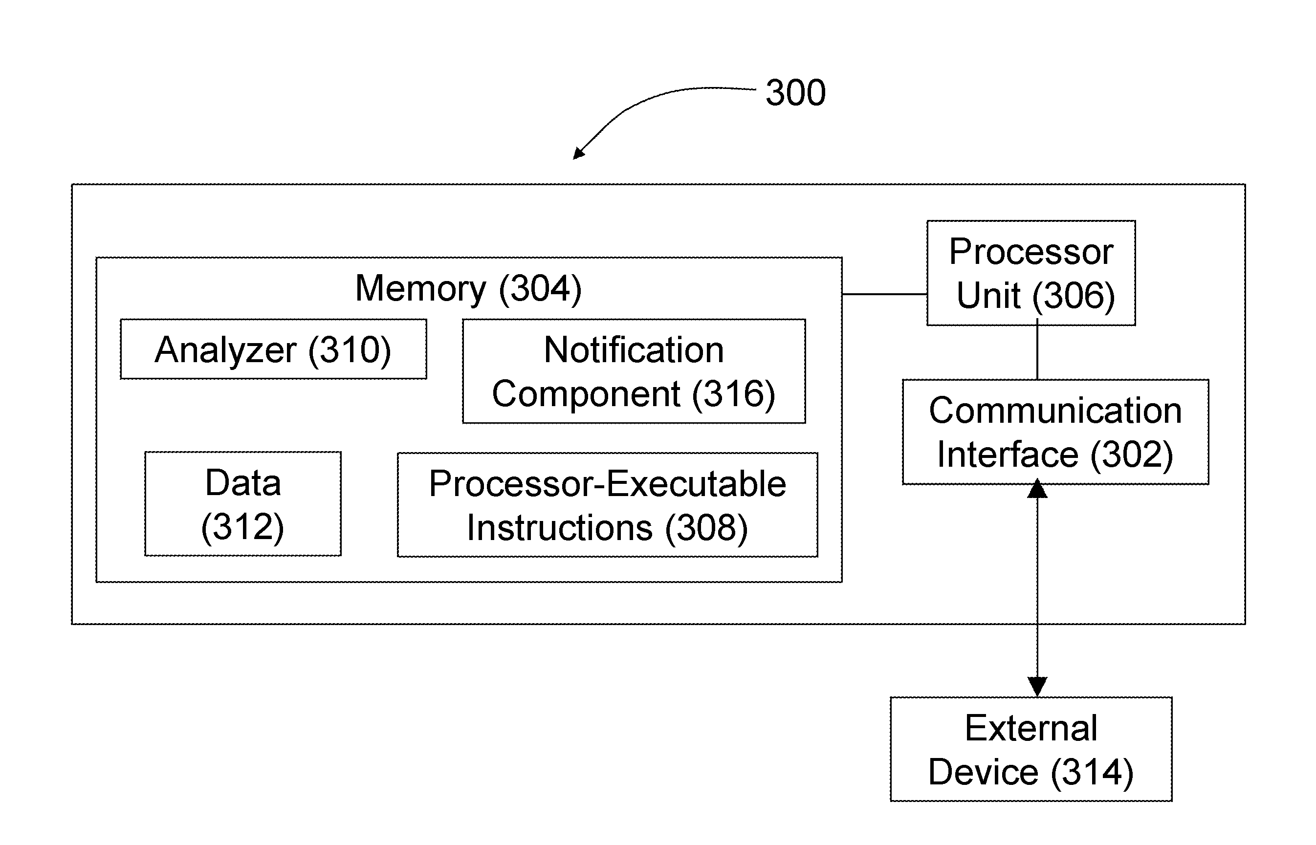 Flexible temperature sensor including conformable electronics