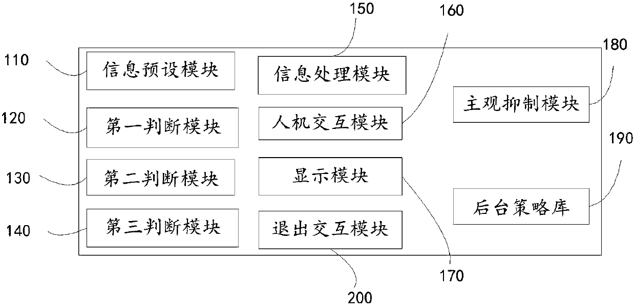 Automatic driving man-machine interaction system and method