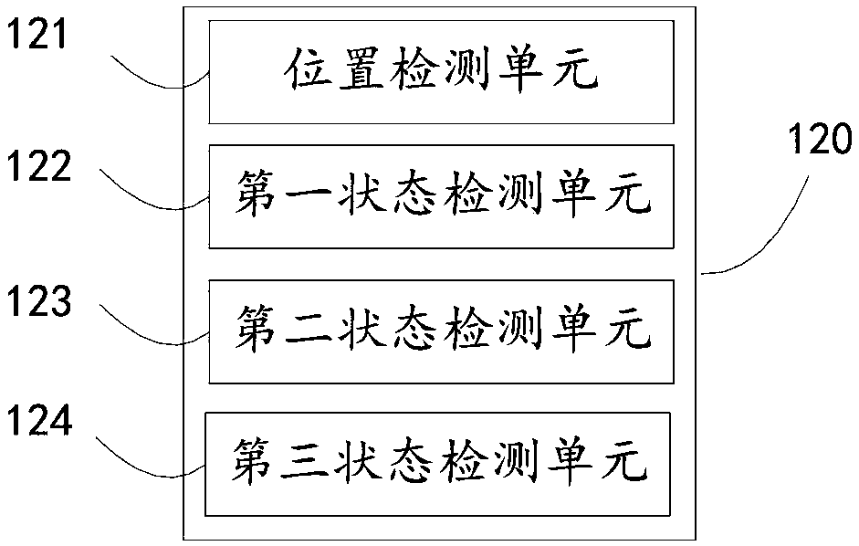 Automatic driving man-machine interaction system and method