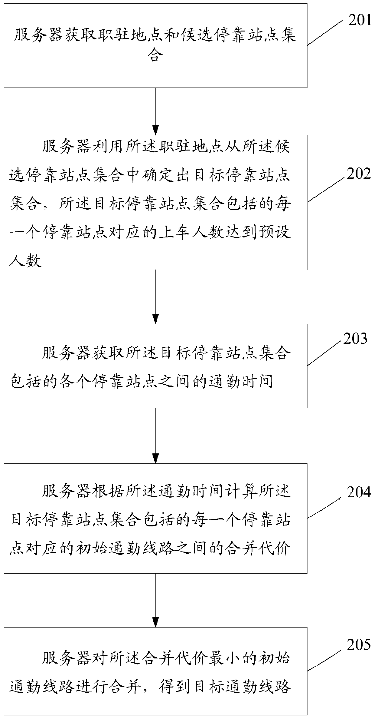 Method and device for planning commute route