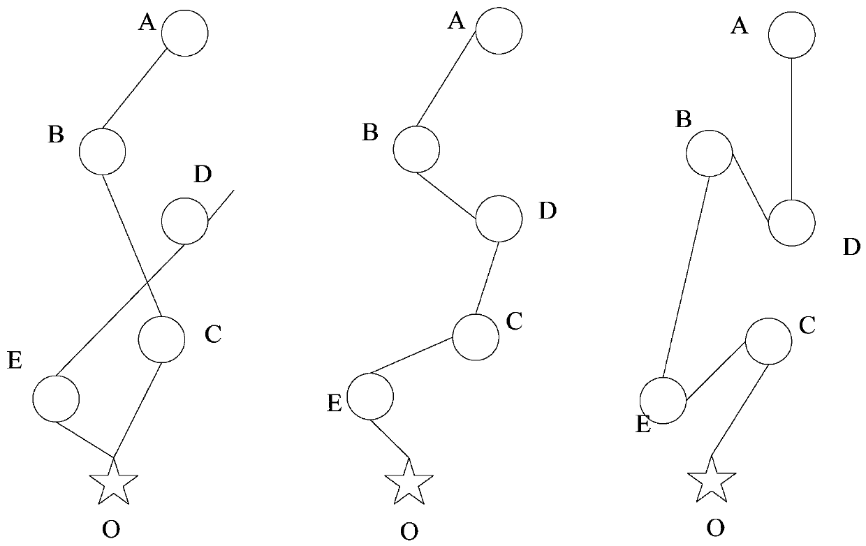 Method and device for planning commute route