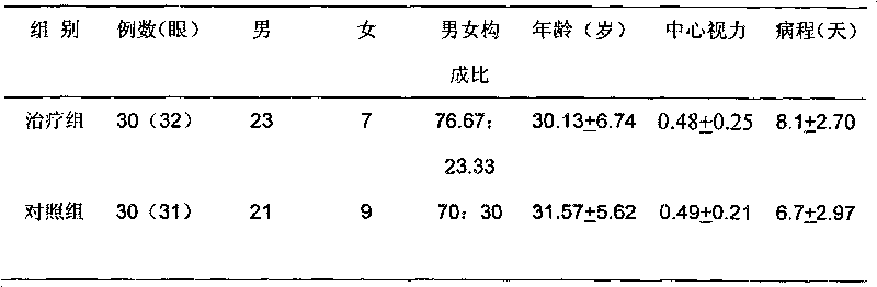 Traditional Chinese medicine preparation for treating central serous chorioretinopathy