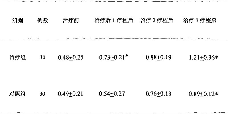 Traditional Chinese medicine preparation for treating central serous chorioretinopathy