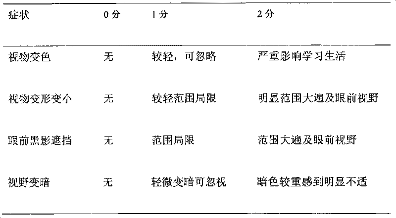 Traditional Chinese medicine preparation for treating central serous chorioretinopathy