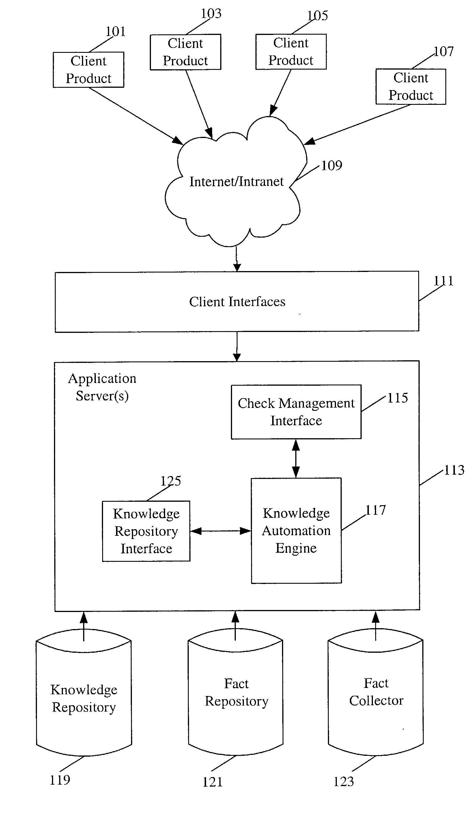 Knowledge automation engine for product knowledge management