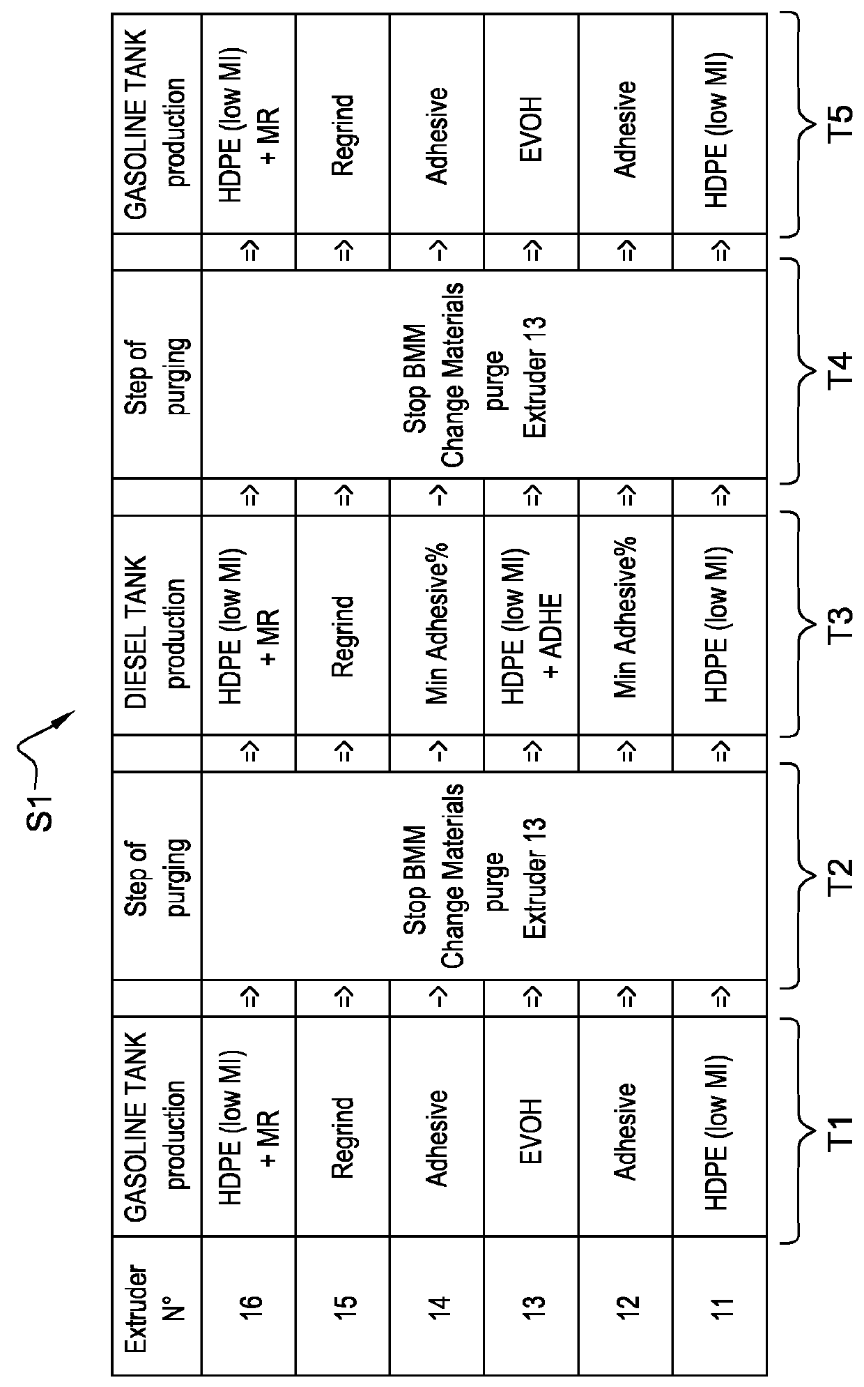 Process for manufacturing a hollow body and the manufactured body