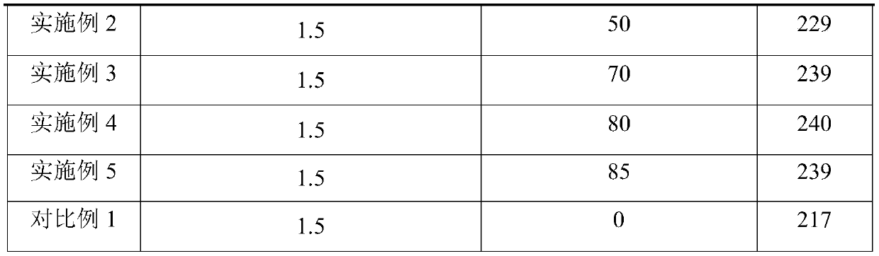 Preparation method for copolyester containing sodium sulfonate group