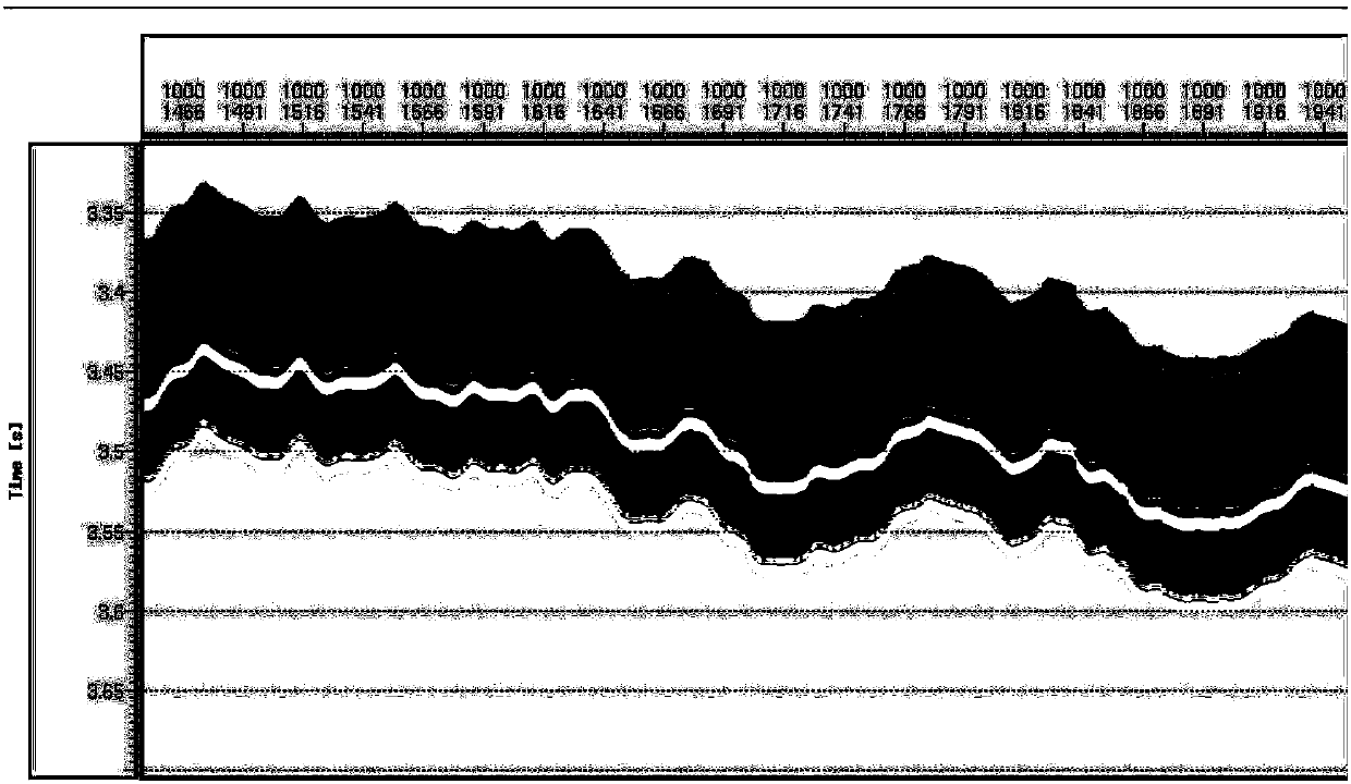 Carbonate rock ancient riverway seismic inversion low-frequency model construction method and system