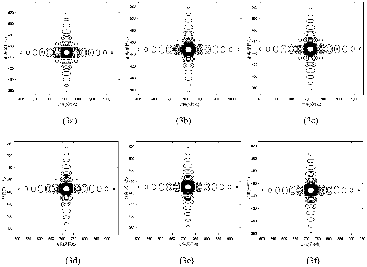 Mid-orbit SAR high squint imaging method based on time-frequency joint resampling