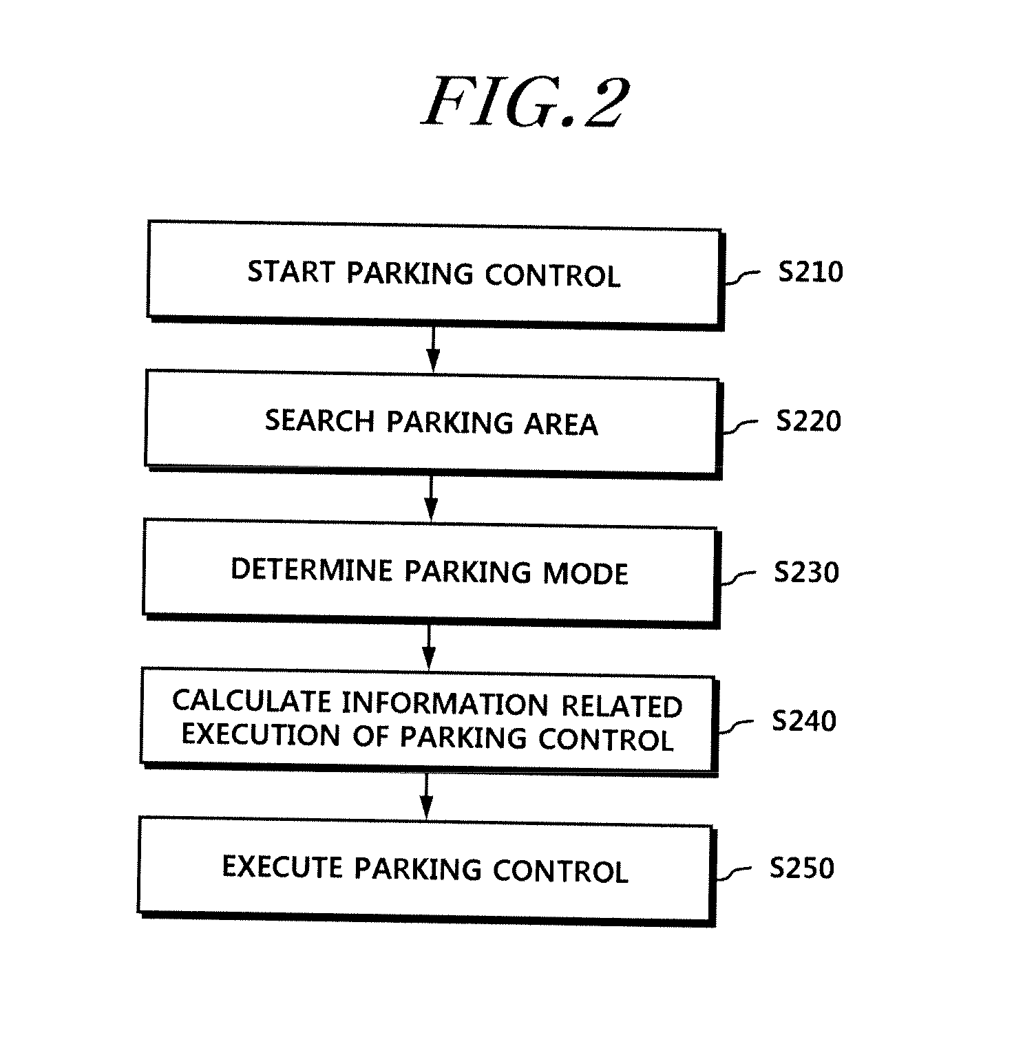 Method, apparatus, and system for parking control