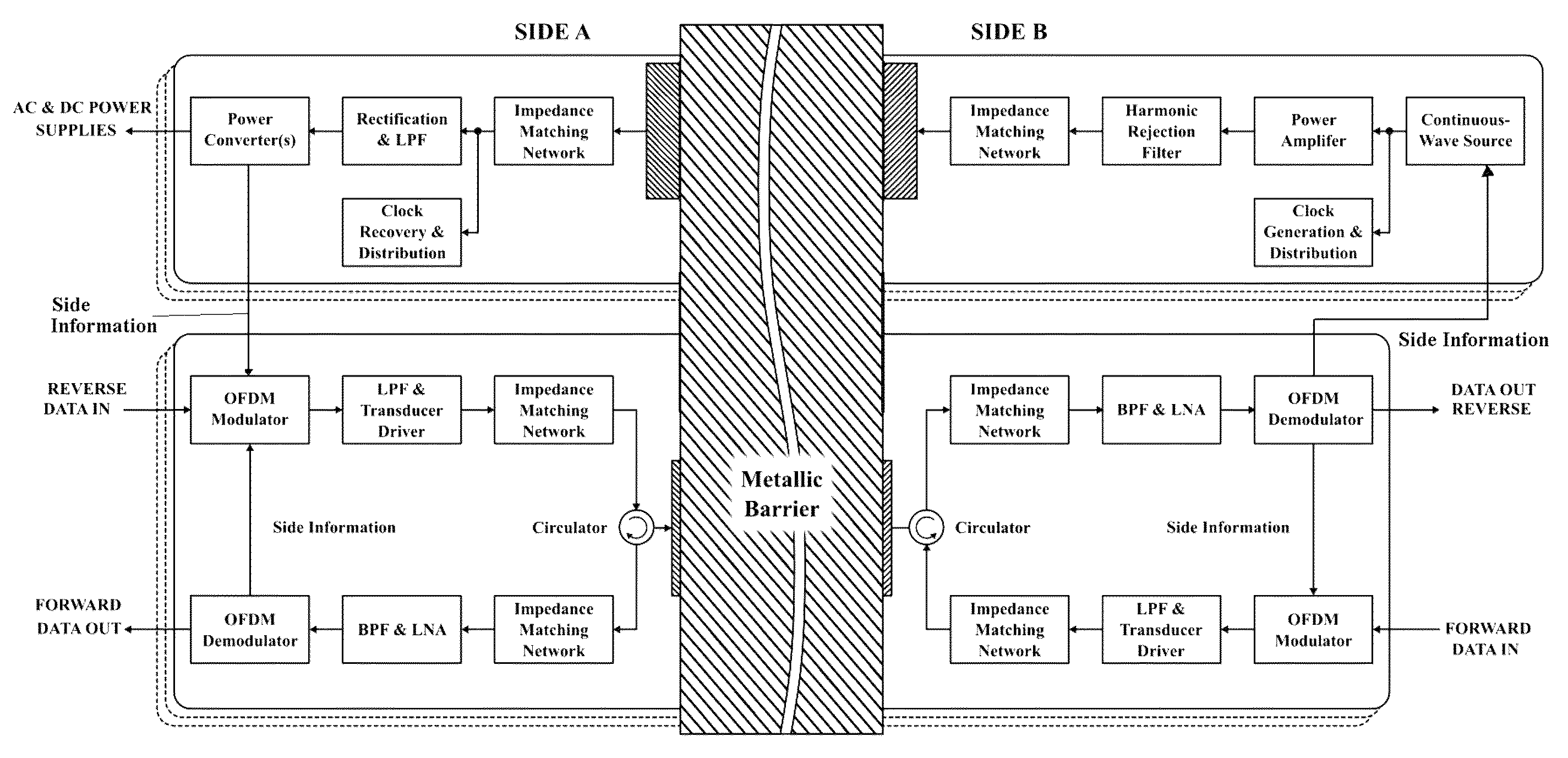 Adaptive system for efficient transmission of power and data through acoustic media