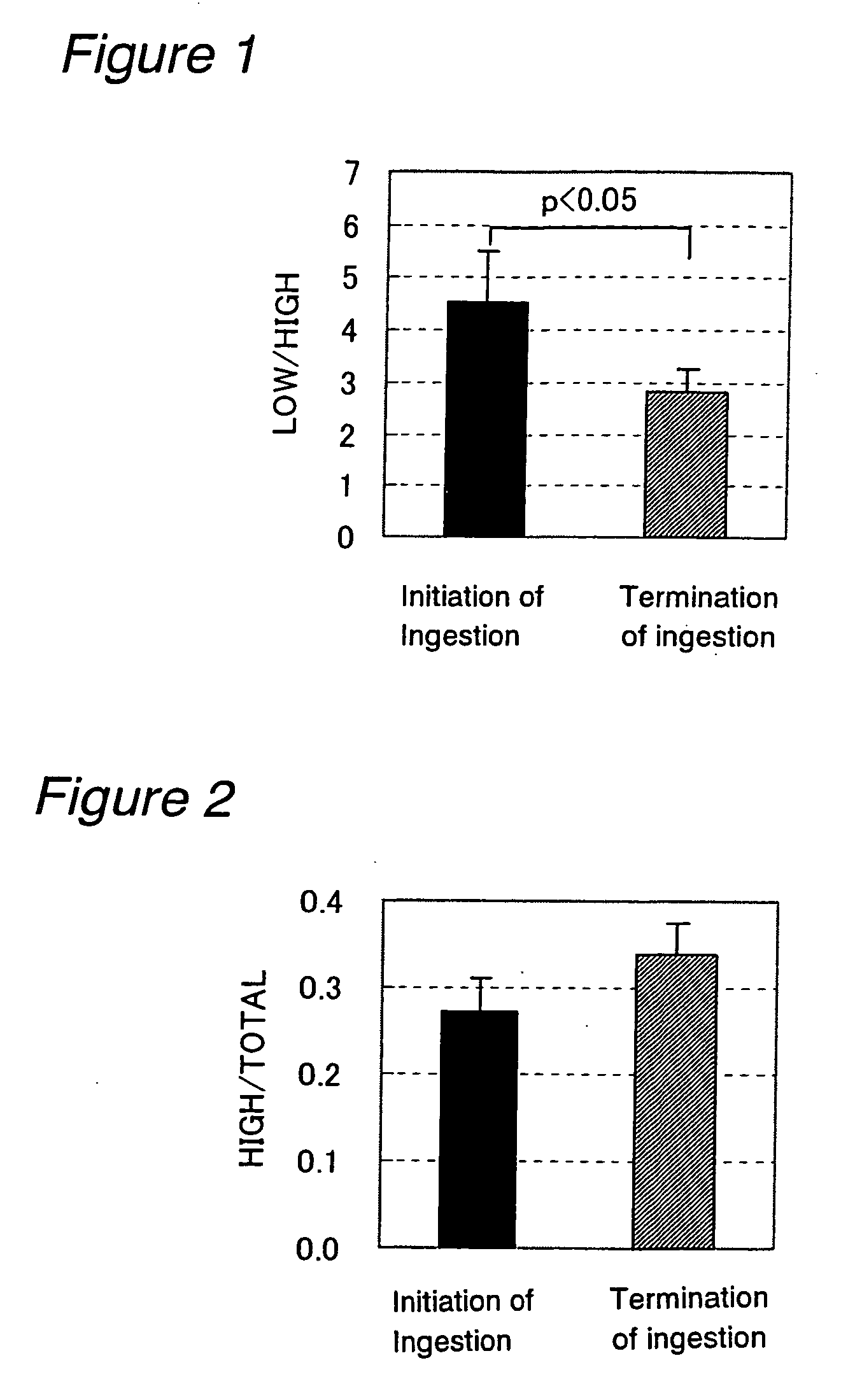 Composition For Regulating Autonomic Nerves And Method For Using The Same