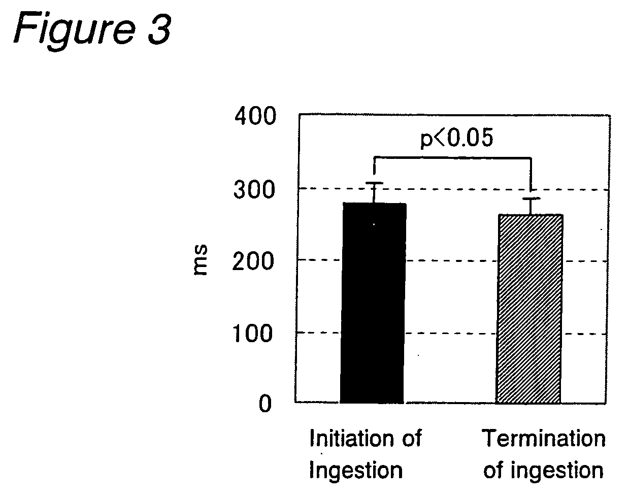 Composition For Regulating Autonomic Nerves And Method For Using The Same