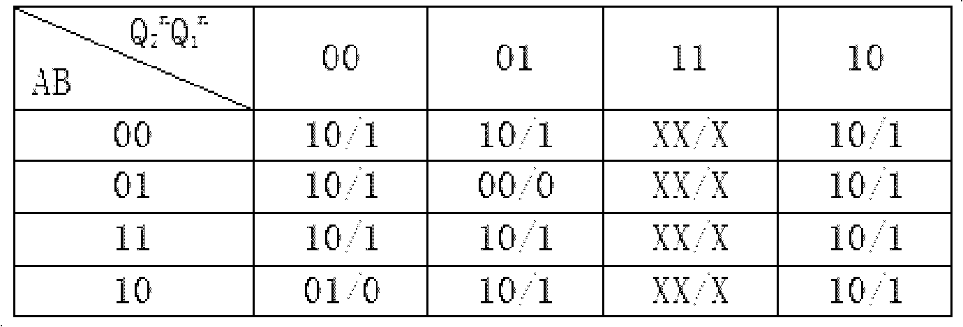 Malfunction detection method of incremental encoder