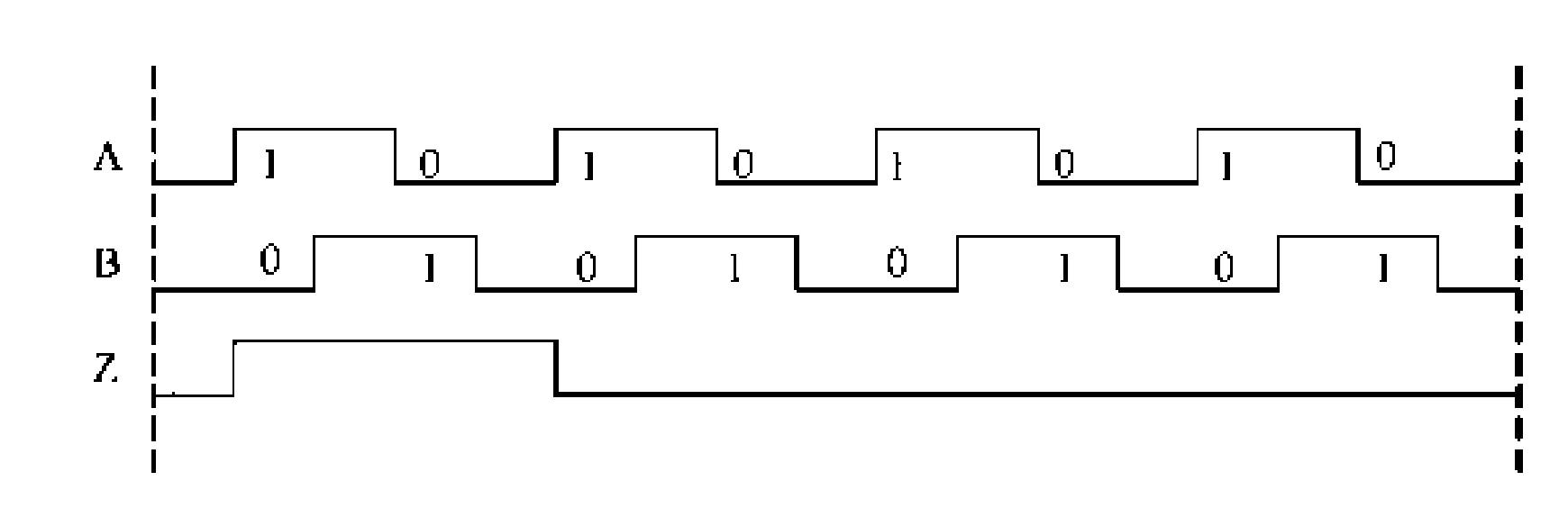 Malfunction detection method of incremental encoder