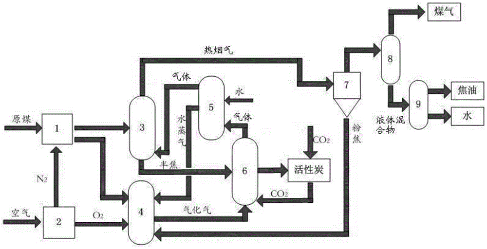 A system and method for coal pyrolysis combined production of activated carbon