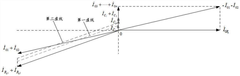 Two-point in-phase grounding fault analysis method and related device for small-resistance grounding system