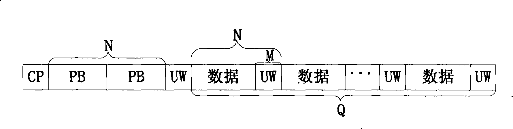 Method and system for implementing single carrier frequency domain equilibrium