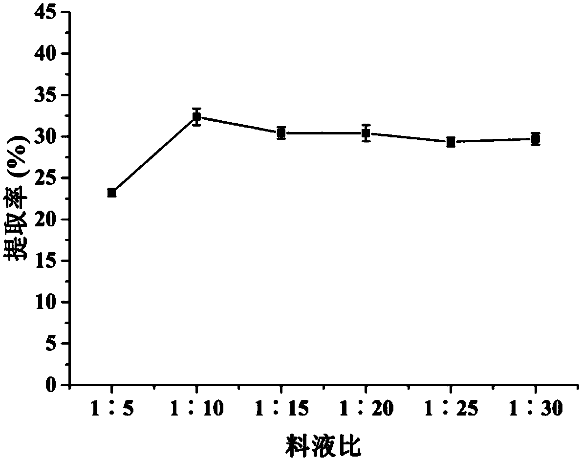 A kind of technological method of extracting tannin from Ranunculus yam