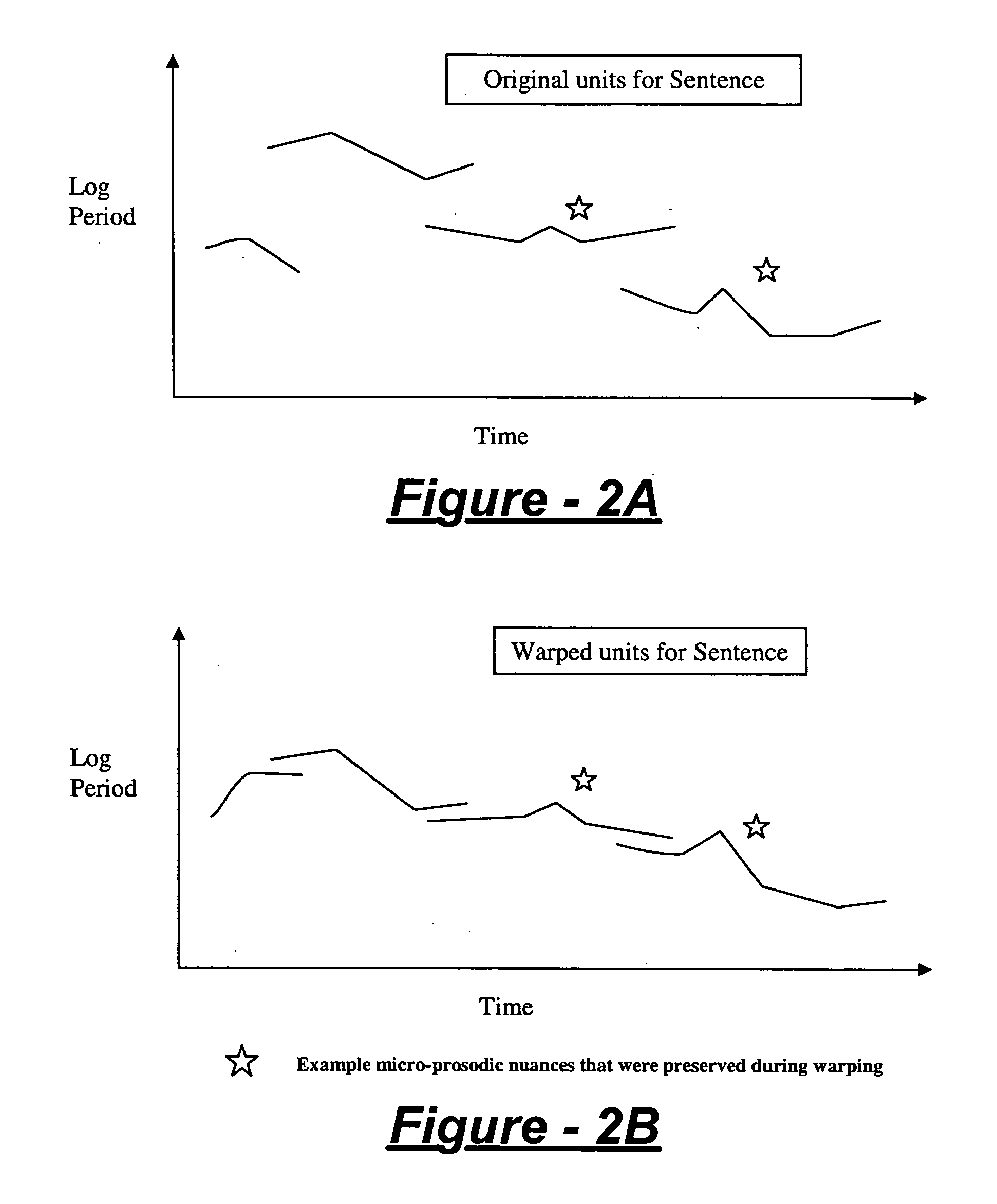 Prosody generation for text-to-speech synthesis based on micro-prosodic data