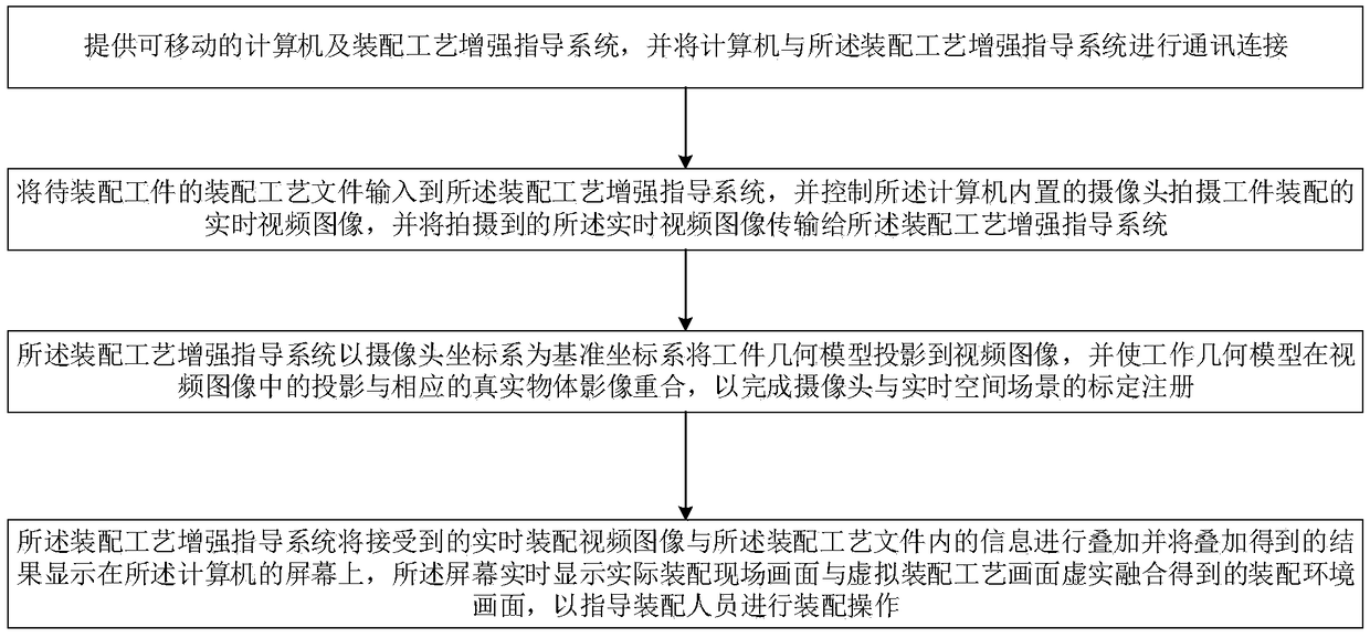 An augmented reality guidance method for a product assembly process based on mobile computer