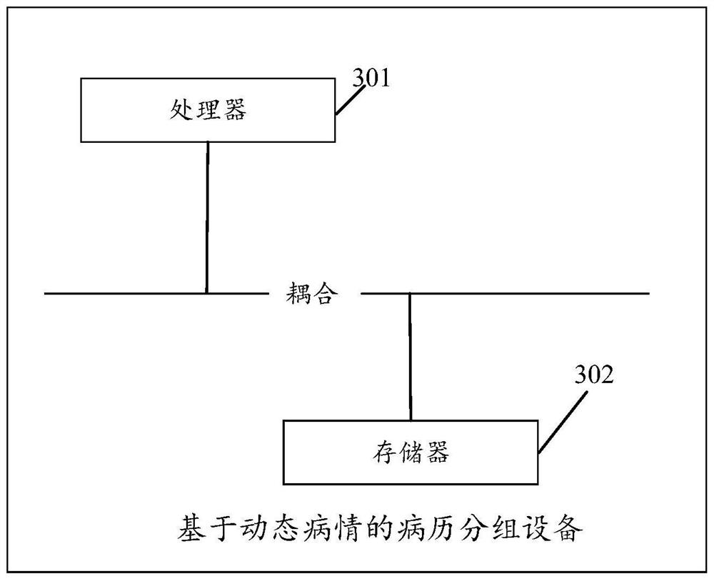 Medical record grouping method and device based on dynamic illness state, equipment and storage medium