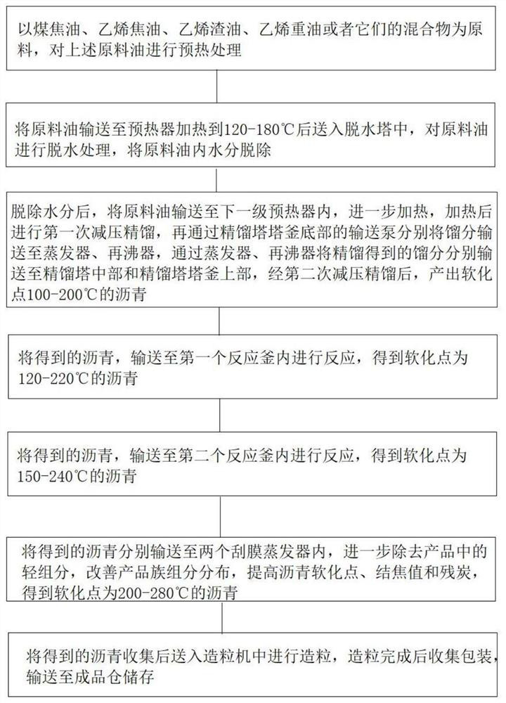 Continuous production method of graphite coated material