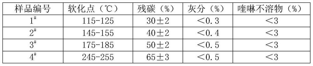 Continuous production method of graphite coated material