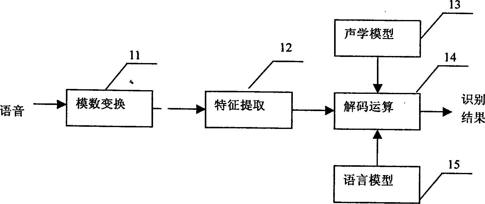 Rapid decoding method for voice identifying system