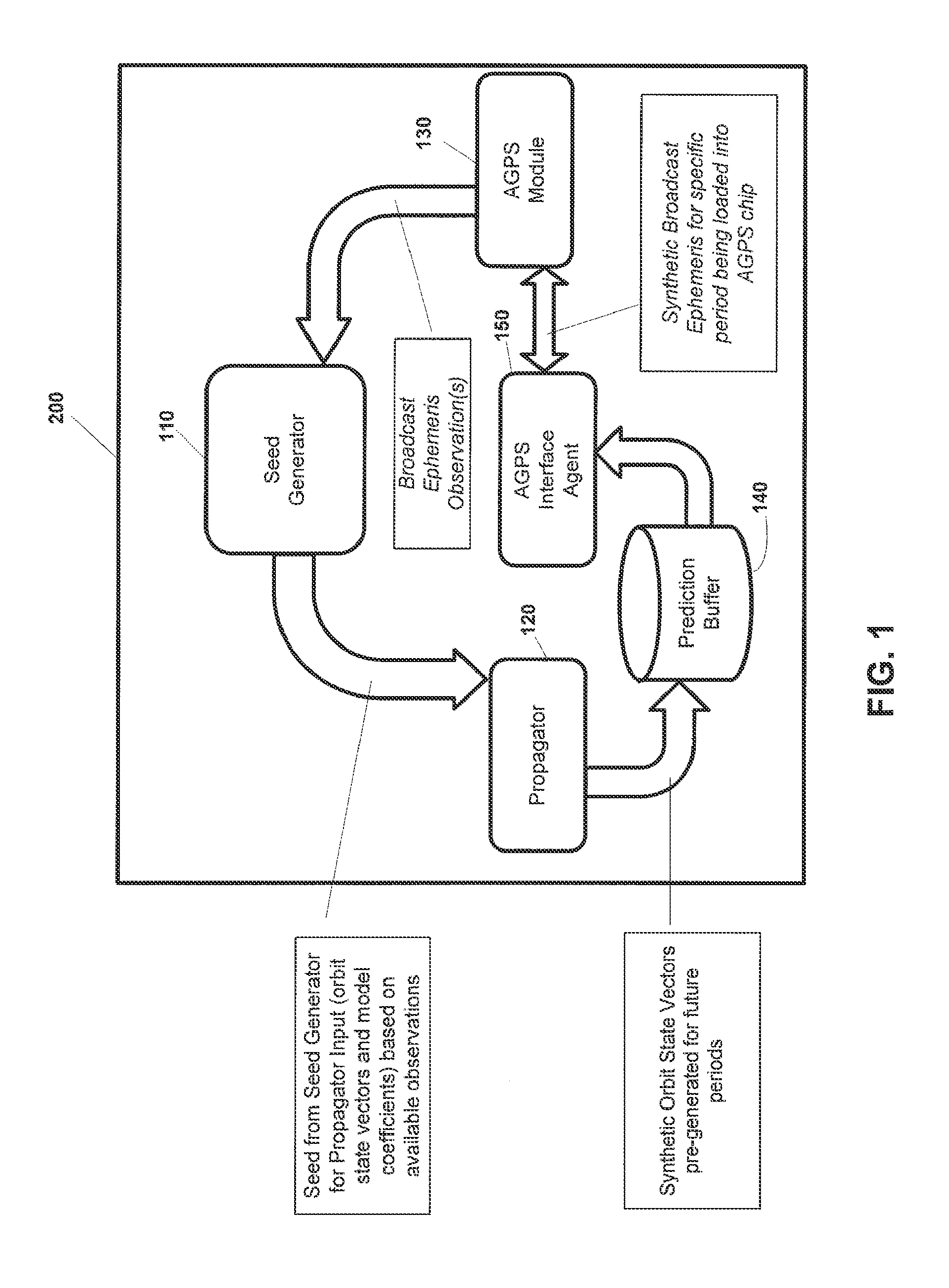 Autonomous orbit propagation system and method