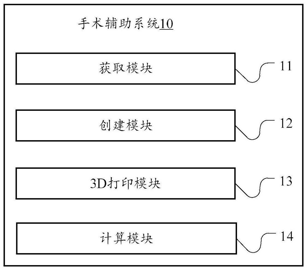 Surgical auxiliary system and surgical robot system for cardiac resynchronization therapy