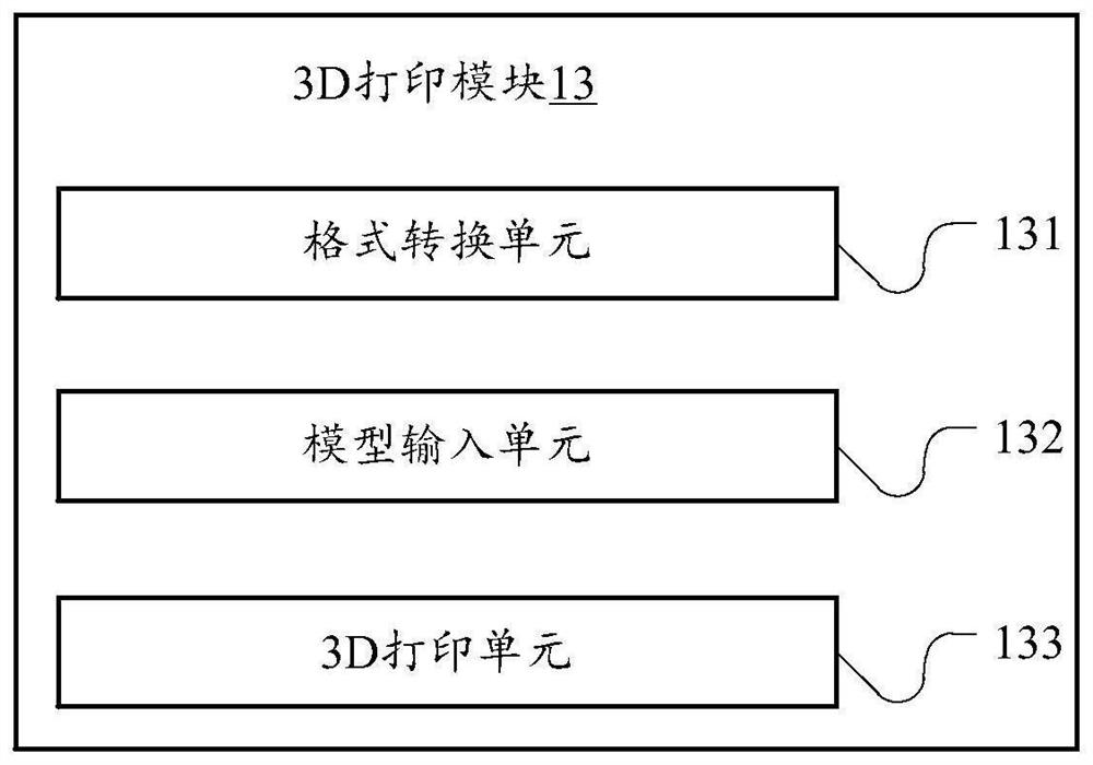 Surgical auxiliary system and surgical robot system for cardiac resynchronization therapy