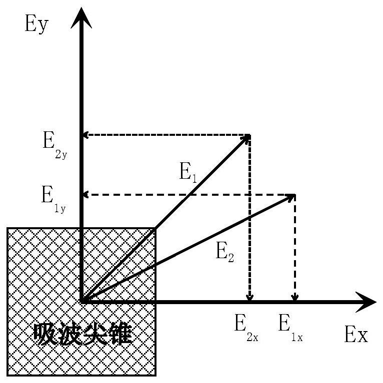 A kind of wave-absorbing material of arbitrary polarization microwave anechoic chamber and its preparation method