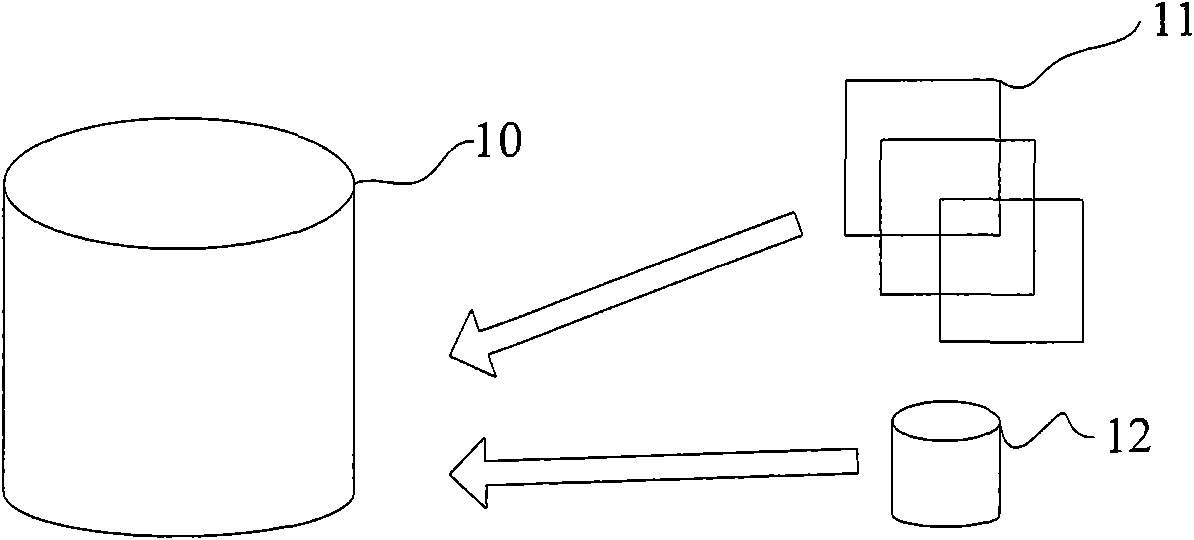 Data storage realization method and data warehouse