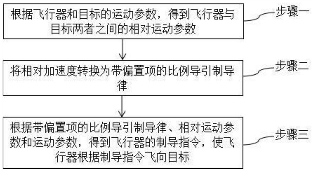 Guidance method and system for an aircraft