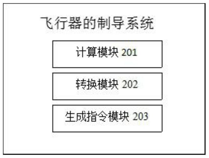 Guidance method and system for an aircraft