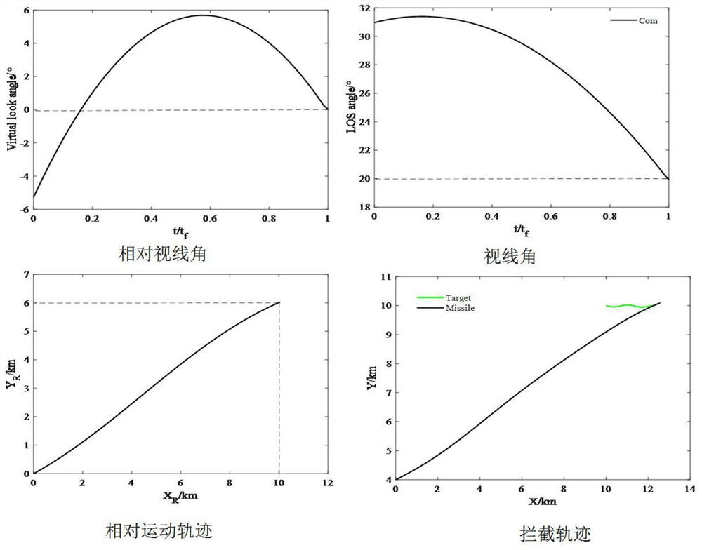 Guidance method and system for an aircraft