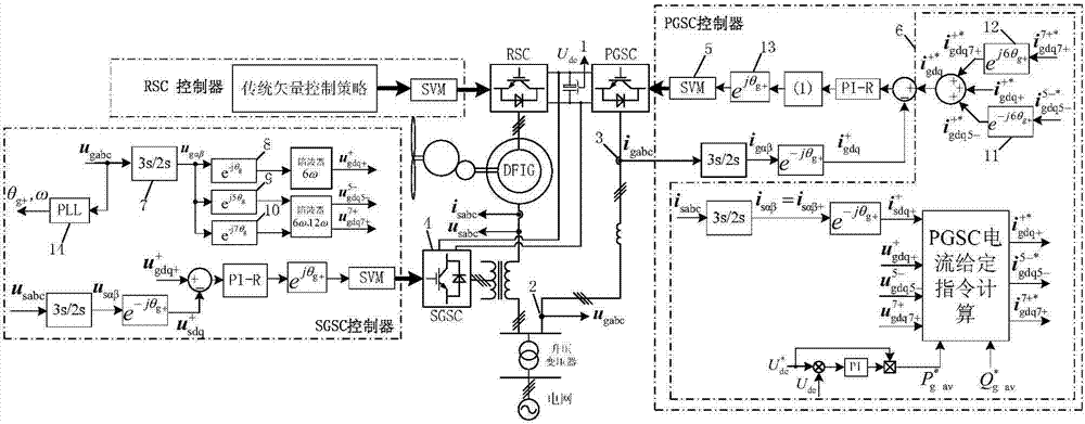 Control method for suppressing grid-connected power fluctuations in doubly-fed induction wind power system under grid voltage harmonics