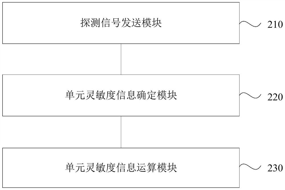 Method, device, atm and storage medium for equipment self-inspection