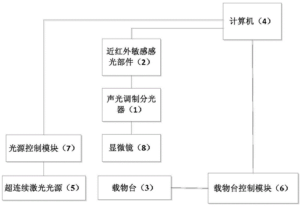 Automatic blood cell recognition device and operating method thereof