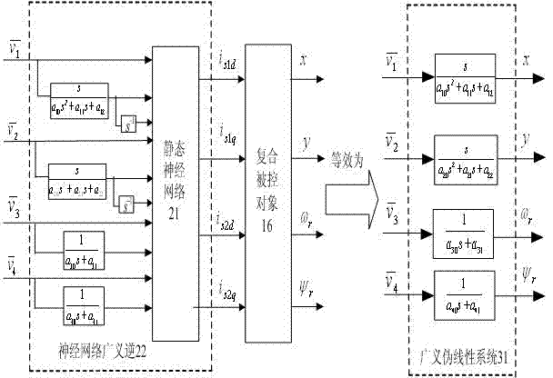 Manufacturing method of bearingless asynchronous motor neural network generalized inverse decoupling controller