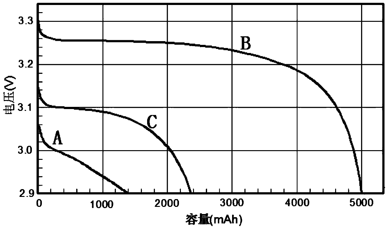 A kind of preparation method of high power pulse battery capacitor