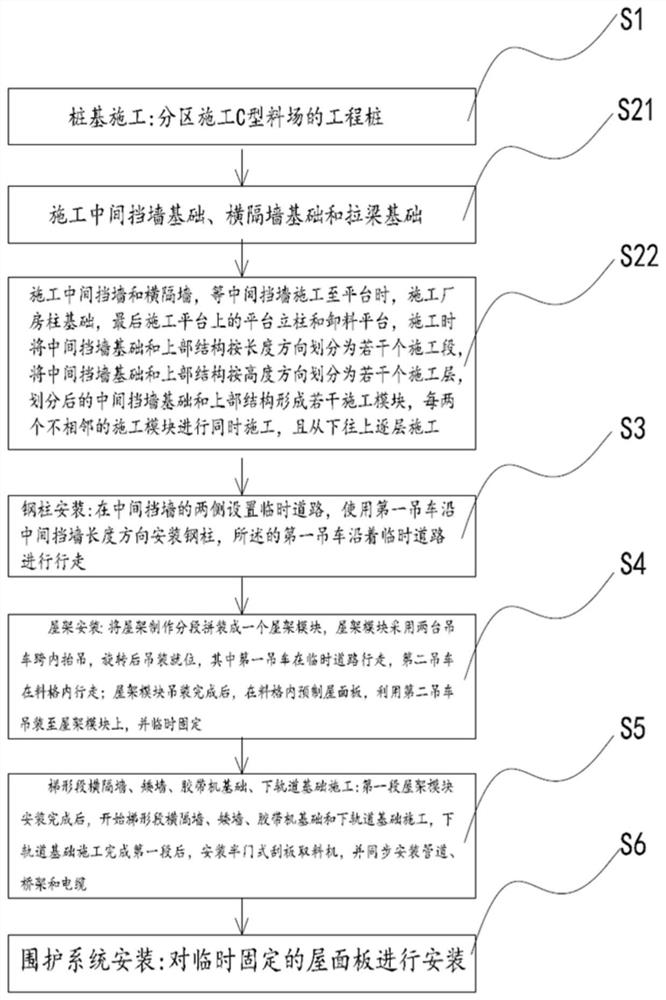 Construction technology of continuous-span common-column C-shaped stock yard