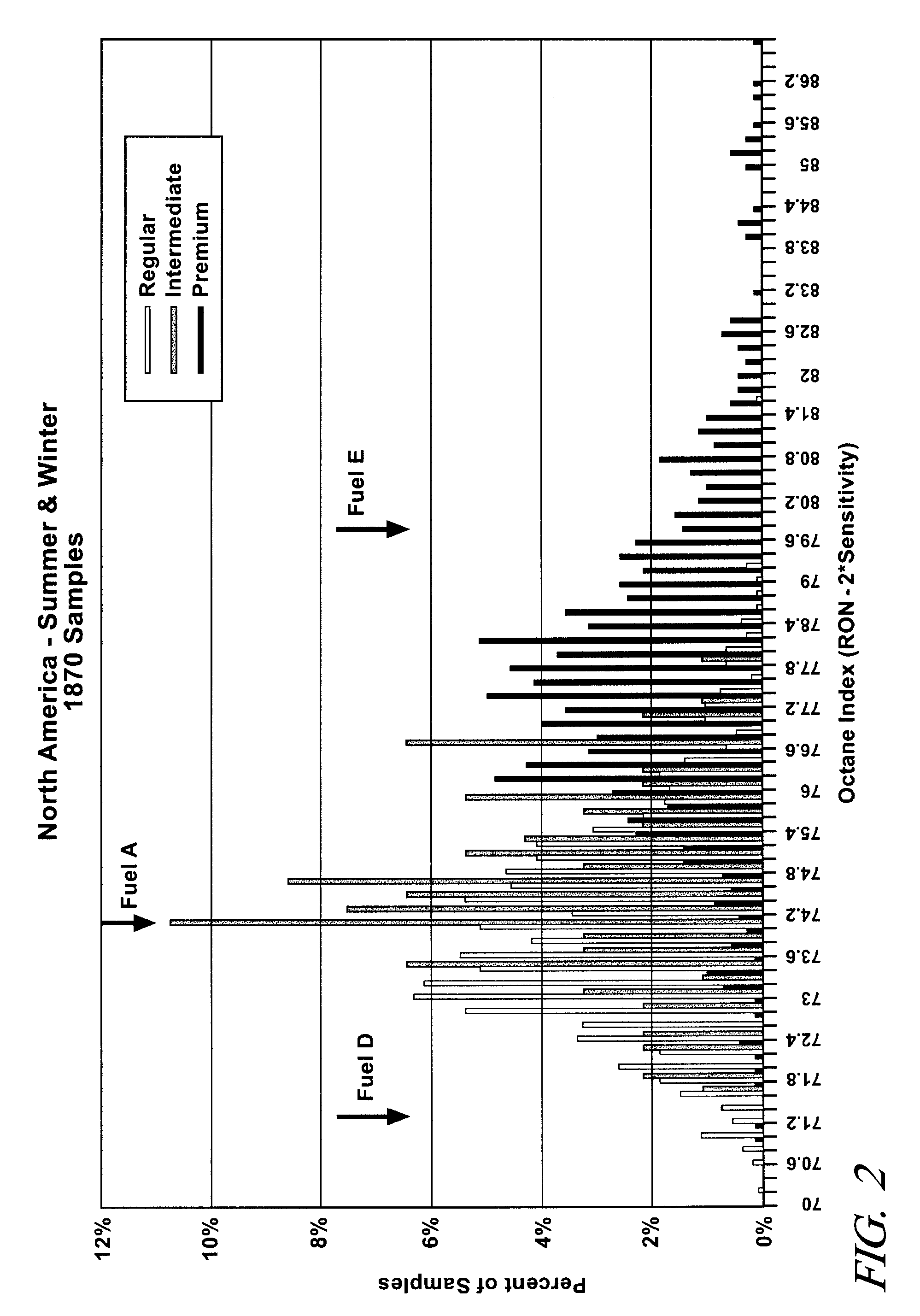 Fuel adaptation in a homogeneous charge compression ignition engine