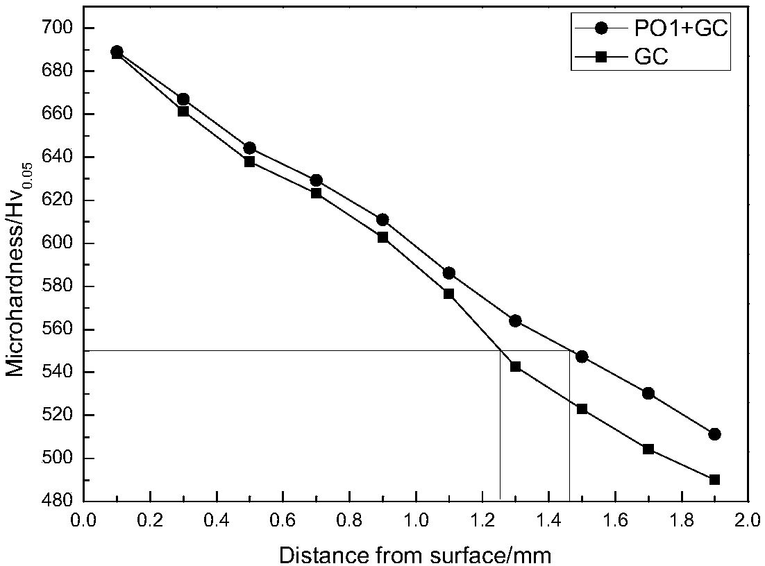 Pre-oxidation technology for improving wind power gear gas carburizing efficiency