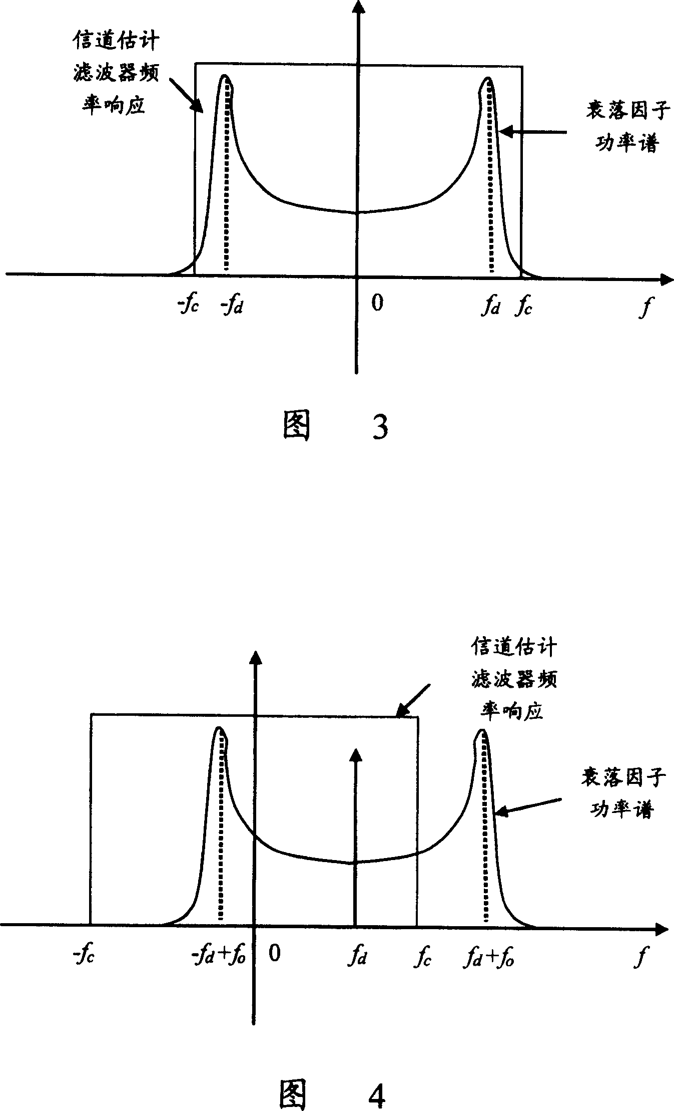 Information channel estimating method and system in radio communication