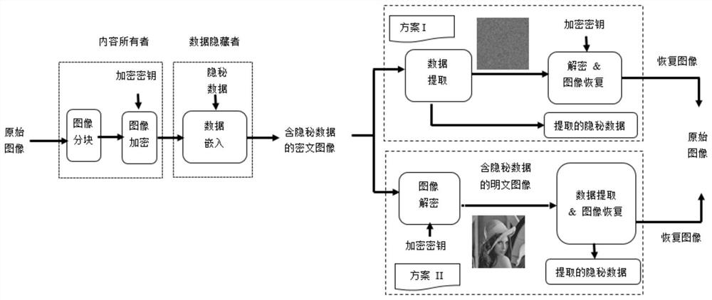 A Reversible Data Hiding Method for Encrypted Domain Images Based on Neighborhood Prediction